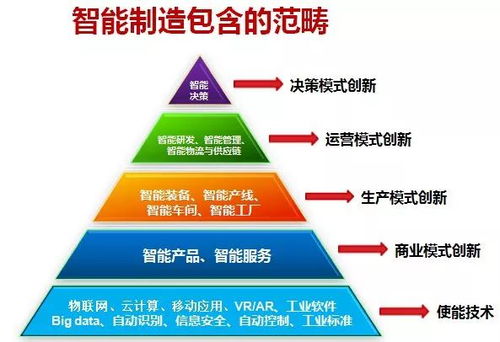 智造互联，赋能东北 一场不可阻挡的产业变革浪潮