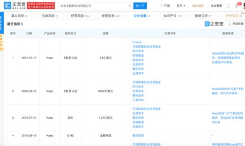 Keep冲刺IPO背后 八年八轮融资，互联网健身赛道的逻辑与挑战