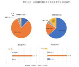 产业互联新蓝海 慧聪集团在互联网信息服务的战略突围